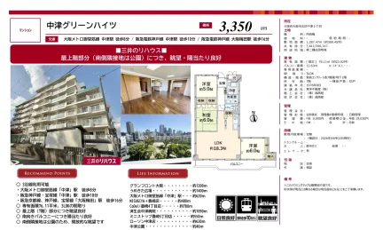 中津グリーンハイツ 0
