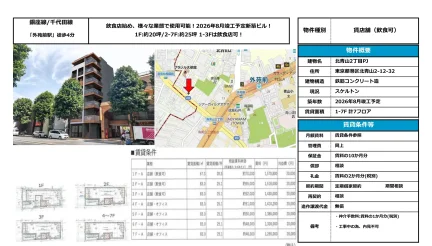 北青山2丁目PJ 0