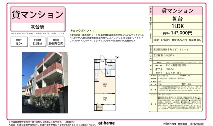 Modern 1LDK Condo Near Station in Hommachi 0