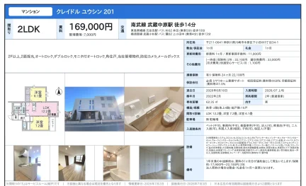 クレイドルユウシン 201 201号 0