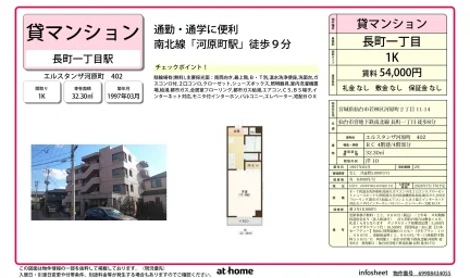 エルスタンザ河原町 0
