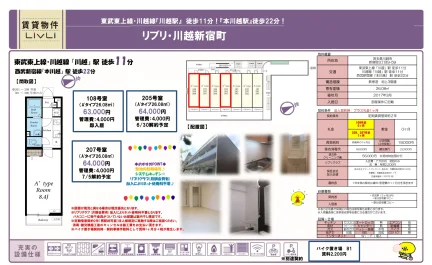 リブリ・川越新宿町 205号室 0