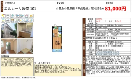 エルカーサ経堂101 101号 0