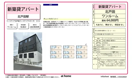 Brand New Studio Condo in Nishikicho 0