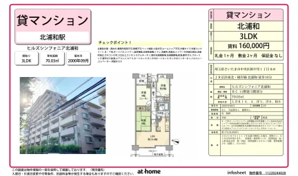 ヒルズシンフォニア北浦和 0