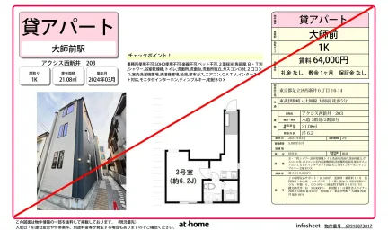 アクシス西新井 203号 0