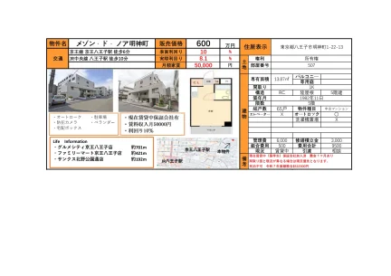 Charming Studio Condo in Myojincho 0