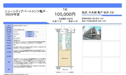 ニューシティアパートメンツ亀戸 0609号 0