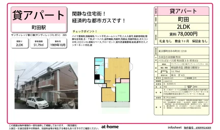サンヴィレッジ東Ｃ棟 0