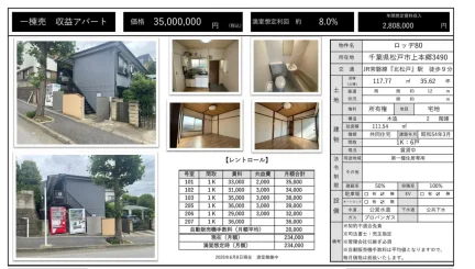 Vintage Property in Kuriyama 0