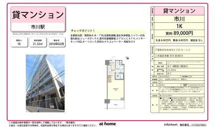ＫＤＸレジデンス市川 0