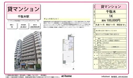 パークウェル千駄木駅前 0