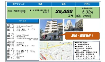 High-End Studio Property Near Station in Shibamiyanecho 0