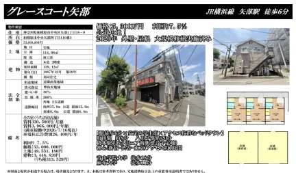 グレースコート矢部 0