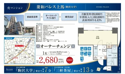 菱和パレス上馬 10号 0