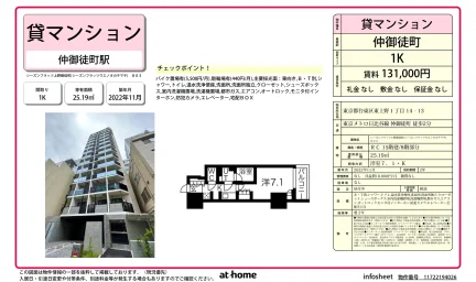 シーズンフラッツ上野御徒町 0