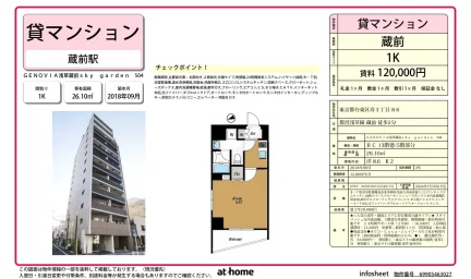 ＧＥＮＯＶＩＡ浅草蔵前ｓｋｙ　ｇａｒｄｅｎ 0