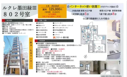 ルクレ墨田緑ⅢI 802号 0