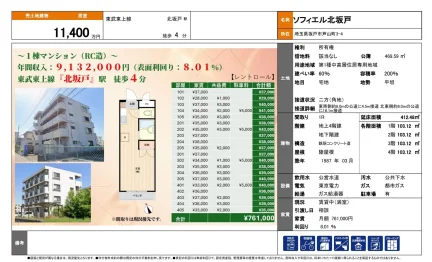 ソフィエル北坂戸 0