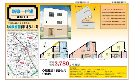 ライフインフォメーション 0