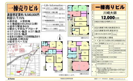 Property in Isecho 0