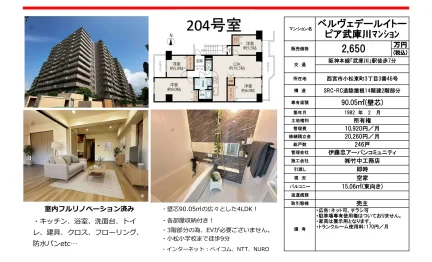 ベルヴェデールイトーピア武庫川マンション 2階 0