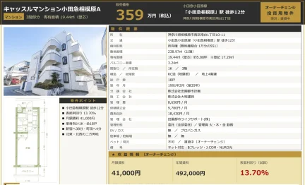 Vintage Studio Condo in Minamidai 0