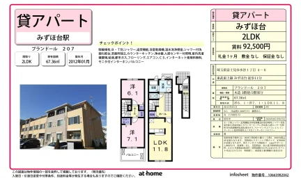 ブランドール 0