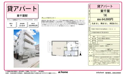 アフェット道場北 202号 0