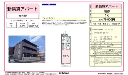 ヒカルサ熊谷サウス 0