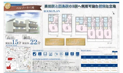 ベルゾーネ八城 105号 0