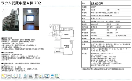 ラウム武蔵中原A棟 702 702号 0