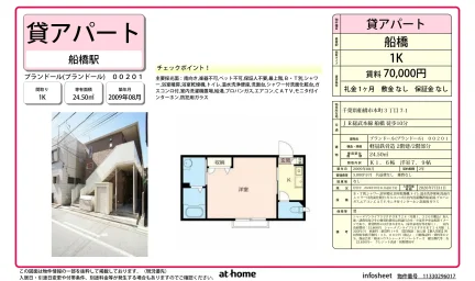 プランドール 00201 0
