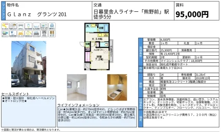 グランツ 201号 0