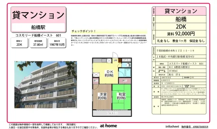コスモリード船橋イースト 601 601号 0