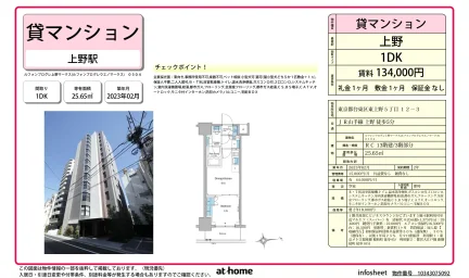 Modern 1DK Condo Near Station in Higashiueno 0