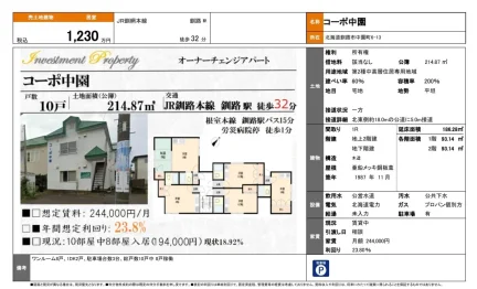 コーポ中園 0
