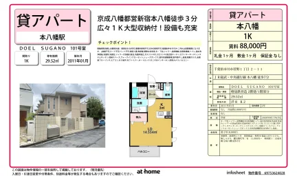 Studio Condo Near Station in Sugano 0