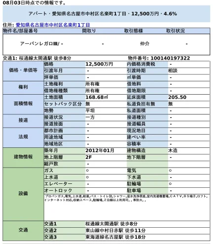 Property in Meirakucho 0