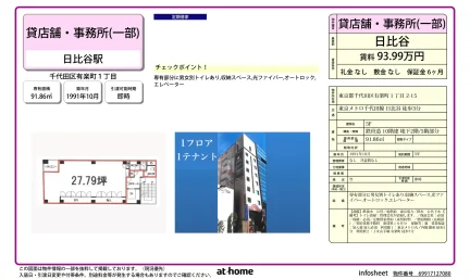貸店舗・事務所(一部) 0