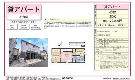 Modern 2DK Condo in Hommachi 0