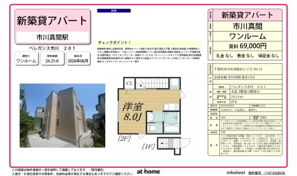 Brand New Studio Condo in Suwada 0