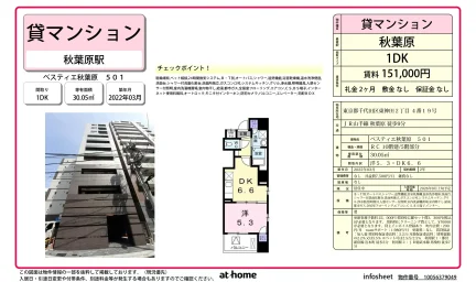 Modern 1DK Condo in Higashikanda 0