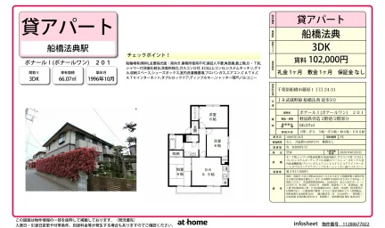 3DK Condo Near Station in Fujiwara 0