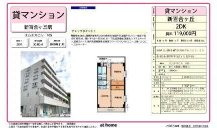 エムエスビル 405号 0