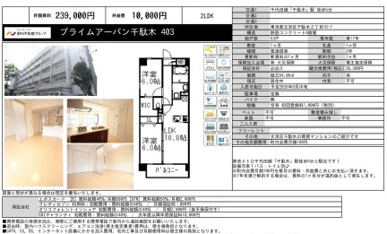 プライムアーバン千駄木 403号 0