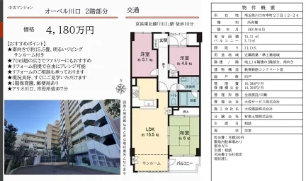オーベル川口 2号 0