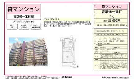 Studio Condo Near Station in Ichibancho 0