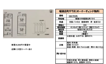 Classic 3-Bedroom House Near Station in Horimizokitamachi 0