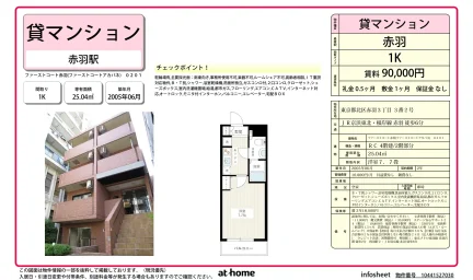 Studio Condo Near Station in Akabanenishi 0